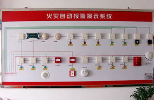plc火灾自动报警系统,PLC火灾自动报警系统的设计与实现