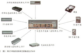 mmi系统使用,轻松驾驭智能驾驶体验