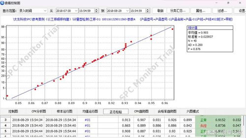 spc系统是什么,什么是SPC系统？