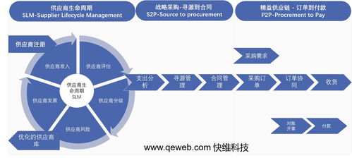 srm系统,供应商关系管理的数字化利器