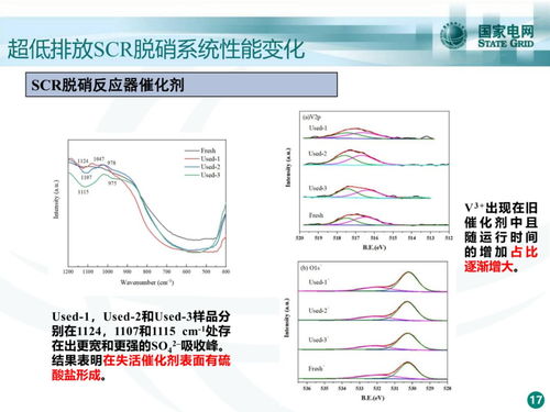 scr系统的研究,SCR系统在汽车尾气处理中的应用研究