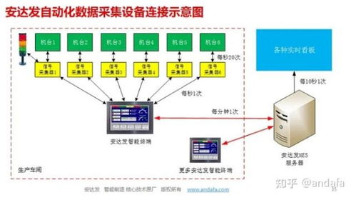 mes制造系统解决方案,助力企业智能化转型