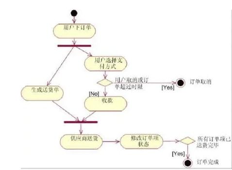 uml 系统关系图,构建清晰软件架构的利器