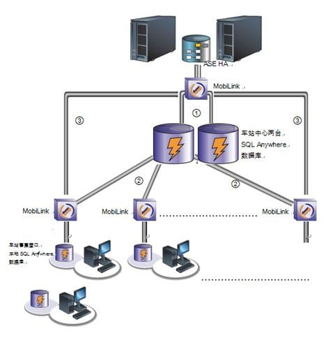 sybase系统,企业级数据库管理的强大选择