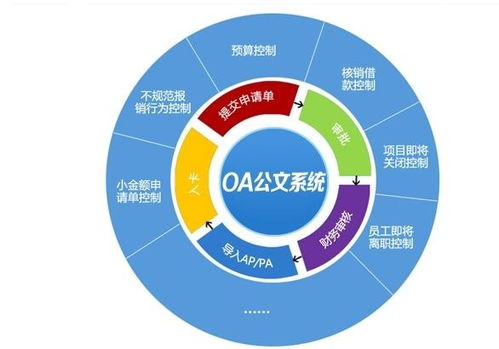 oa系统优势,企业信息化管理的得力助手