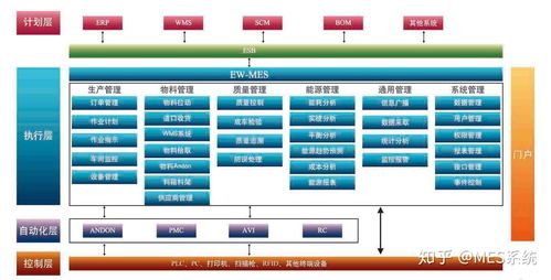 mes系统和erp系统区别,功能与区别解析