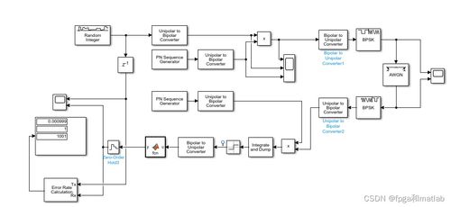 simulink 通信系统仿真,原理、应用与技巧