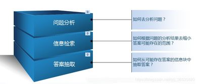 qa系统是什么,什么是QA系统？