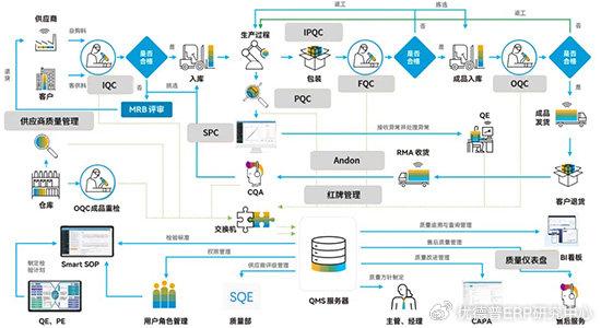 qms品质管理系统,企业质量管理的数字化利器