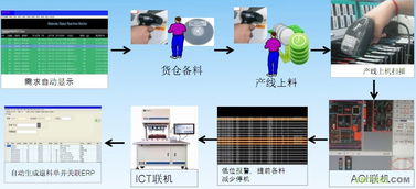 smt管理系统,SMT管理系统在现代制造业中的应用与优势