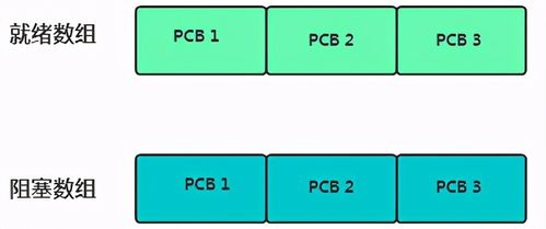 pcb操作系统,深入解析PCB在操作系统中的作用与内容