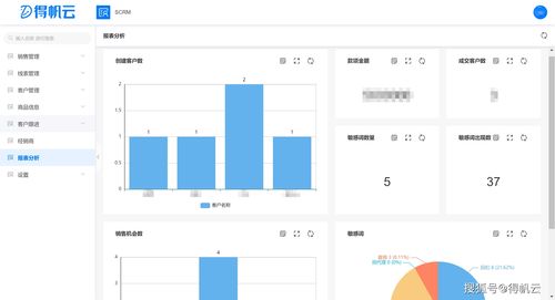 scrm系统方案,助力企业构建高效客户关系管理