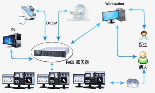 pacs系统简介,PACS系统简介