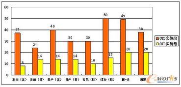 otd系统,汽车行业订单到交付的数字化解决方案