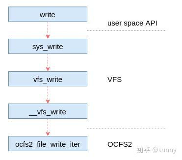 ocfs文件系统,深入解析其架构与特性