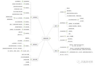 redis 排队系统,高效、可靠的数据处理解决方案