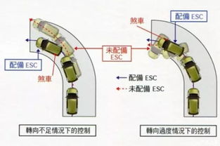 PBA刹车辅助系统,守护行车安全的重要技术