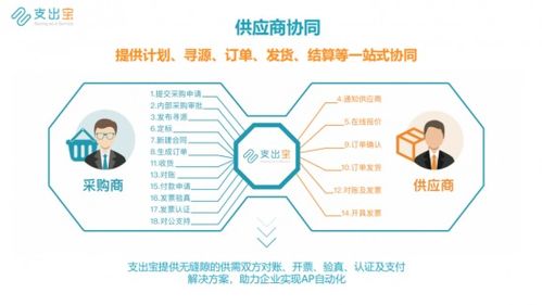 srm供应商系统,提升企业供应链管理效率的关键工具