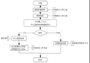 pdm系统的主要功能,PDM系统的主要功能解析