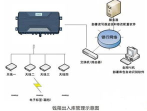 rfid系统的应用,RFID系统在现代社会的广泛应用与优势