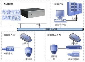 NVR的系统,NVR系统在现代安防监控中的应用与优势