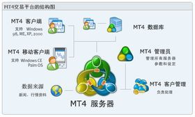 mt4系统,功能、优势与使用指南