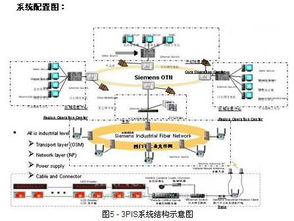 pis系统 地铁,地铁乘客信息系统（PIS）在现代城市轨道交通中的应用与发展