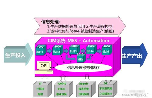 mes生产执行管理系统,制造业效率提升的关键