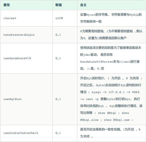 mysql系统表详解, 什么是MySQL系统表