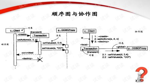 uml与系统分析设计,提升软件开发效率的关键工具