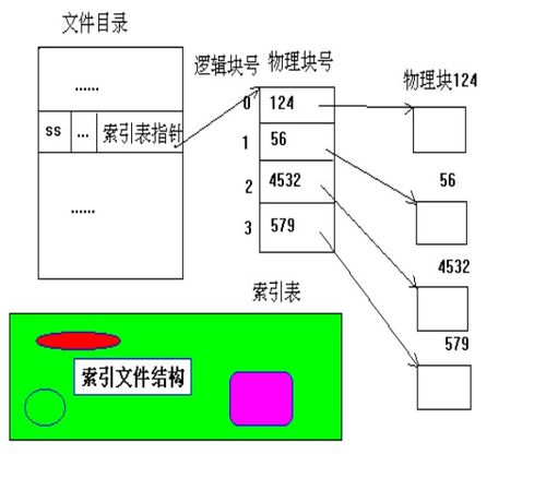 unix文件系统采用,架构、原理与应用