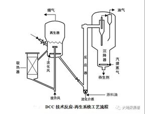 tw催化剂系统b1,p0420tw催化剂系统b1