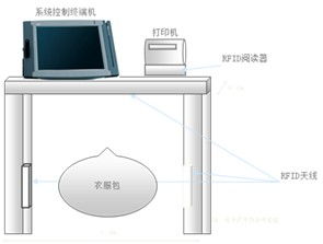 uhf rfid系统,UHF RFID系统的概述与优势