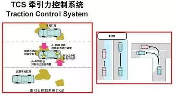 tcs系统,汽车安全与操控的守护者