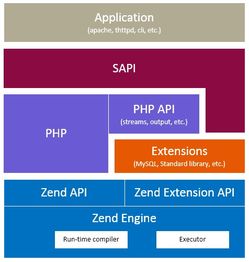 php 架构业务系统,PHP架构业务系统的设计与实现