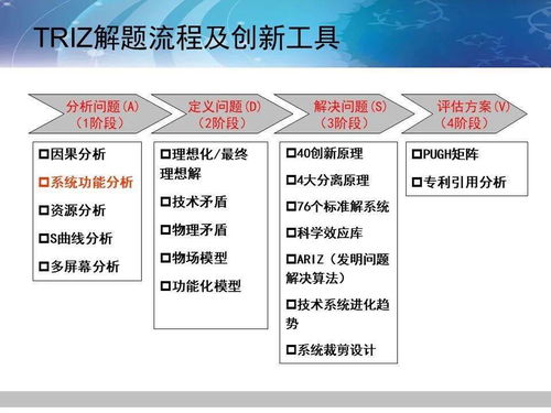 triz系统分析,创新问题解决的新视角