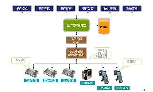 rfid管理系统,提升仓储物流效率的智能解决方案