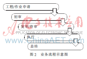 smis系统,企业信息化管理的得力助手