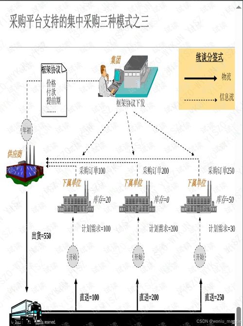 srm采购管理系统,提升企业供应链效率的关键