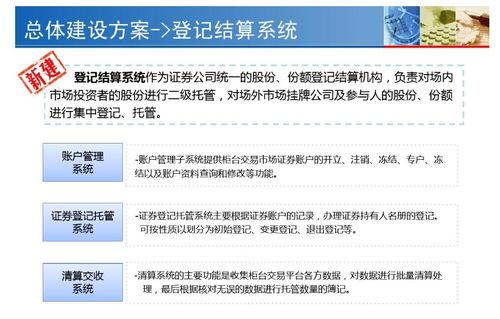 pb系统 券商,深入解析PB系统在券商业务中的应用与价值