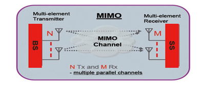 mimo系统,无线通信的未来技术