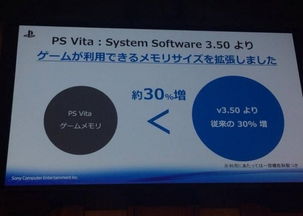 ps vita 系统,掌上娱乐的革新之作