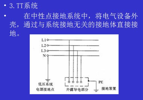 tt系统接地,理解其工作原理与适用场景