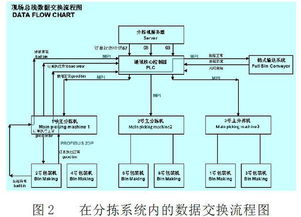 mpi系统,高效并行计算的未来