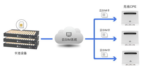 sim系统,SIM系统在现代通信技术中的重要作用与未来发展趋势