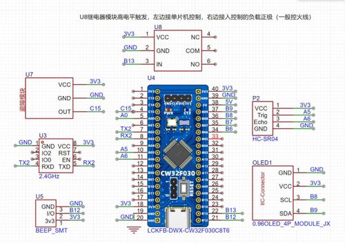 stm最小系统板,嵌入式开发的基础与拓展