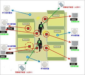 rfid人员定位系统,智能化管理的未来趋势