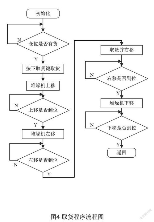 plc立体仓库系统设计,智能化物流解决方案