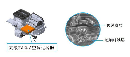 pm2.5过滤系统,守护您呼吸健康的绿色屏障