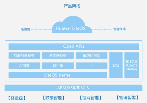 rtos操作系统,RTOS操作系统概述